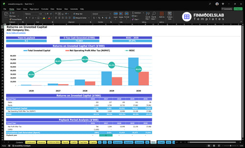 renewable energy financial model roic financialmodelslab