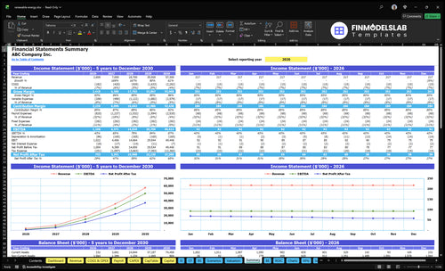 renewable energy financial model summary financialmodelslab