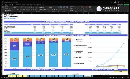 renewable energy financial model top revenue financialmodelslab