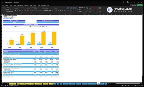 rental property financial model break even financialmodelslab
