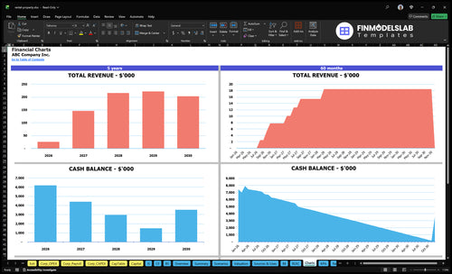 rental property financial model charts financialmodelslab