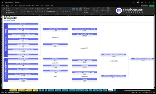 rental property financial model dupont financialmodelslab