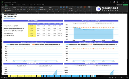rental property financial model kpis financialmodelslab