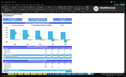 rental property financial model roic financialmodelslab