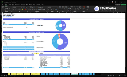 rental property financial model sources uses financialmodelslab