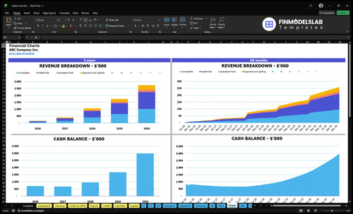 reptile store financial model charts financialmodelslab