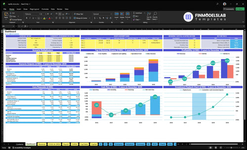 Reptile Pet Store Financial Model dashboard summarizes key KPIs, runway and cash position with a dynamic dashboard showing sales, margins, cash burn and growth—investor-ready view to fix cash-flow blind spots