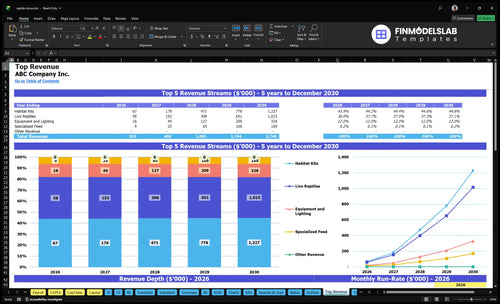 reptile store financial model top revenue financialmodelslab