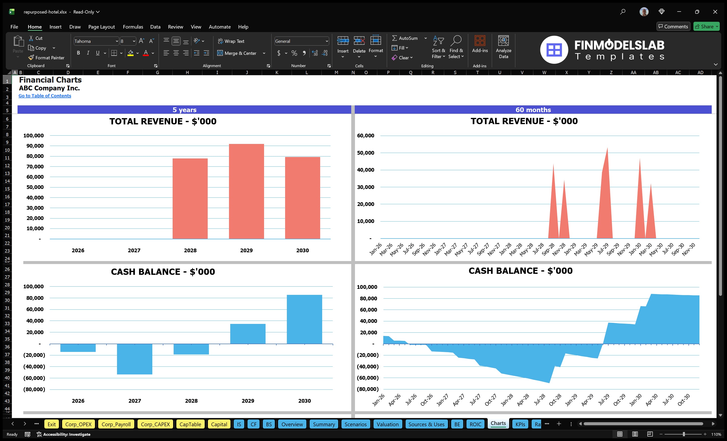 repurposed hotel financial model charts financialmodelslab