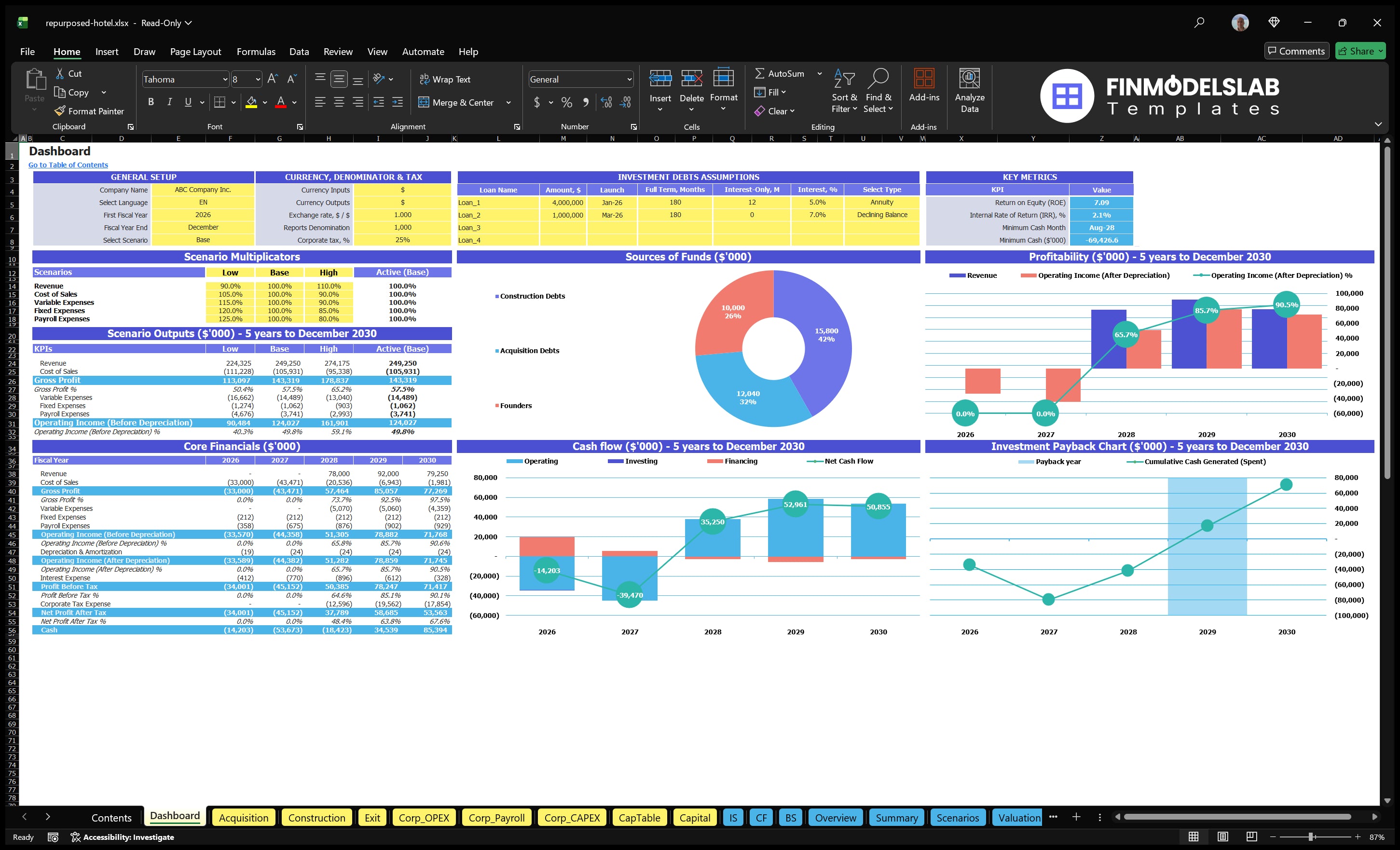 repurposed hotel financial model dashboard financialmodelslab