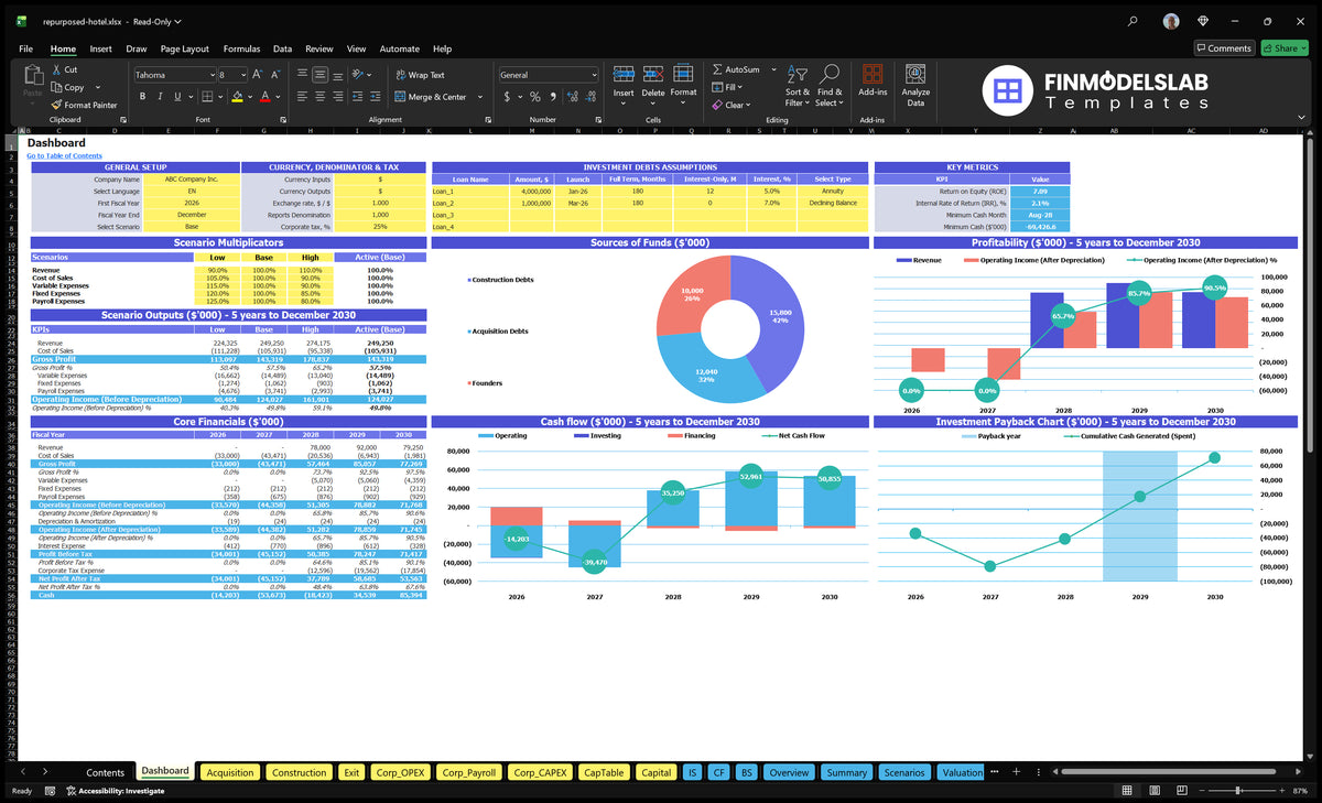 Rebuilt hotel table with general configuration, scenario multipliers, financing assumptions, profitability, cash flow and return charts