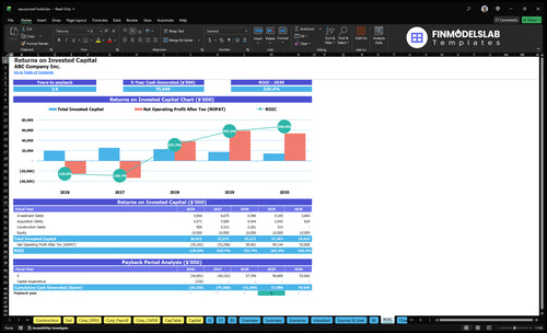 repurposed hotel financial model roic financialmodelslab