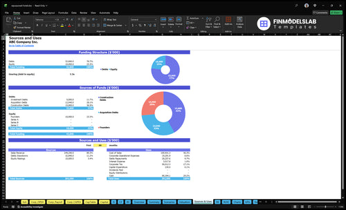 repurposed hotel financial model sources uses financialmodelslab