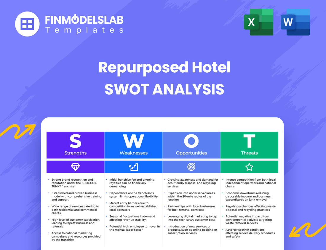 Repurposed Hotel Business SWOT Analysis