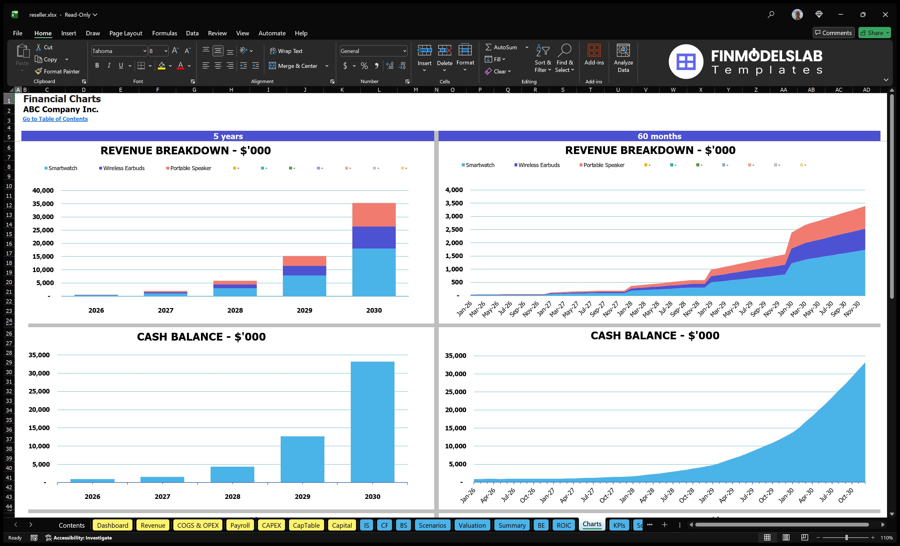 reseller financial model charts financialmodelslab