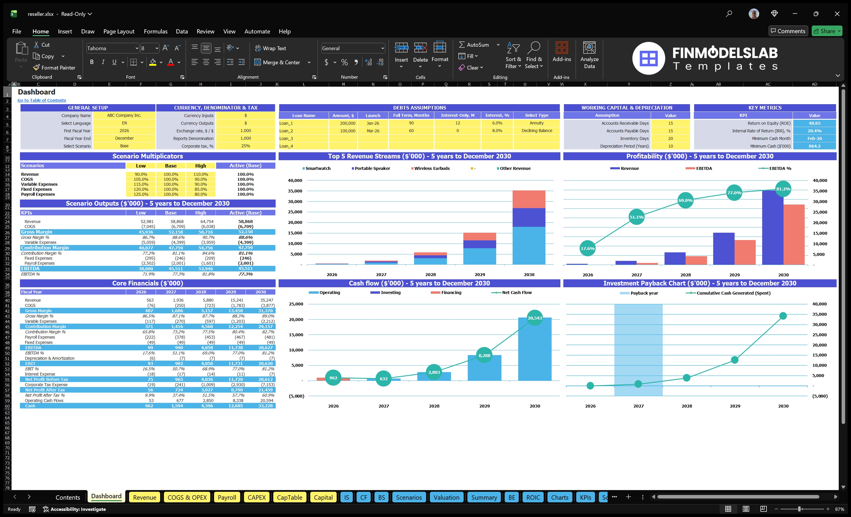 reseller financial model dashboard financialmodelslab