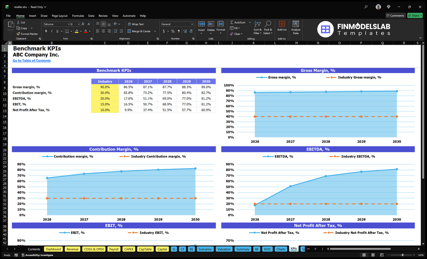 Reseller Financial Model Kpis Financial Models Lab