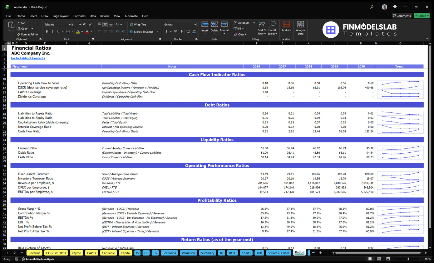 Reseller Financial Model Ratios Financial Models Lab