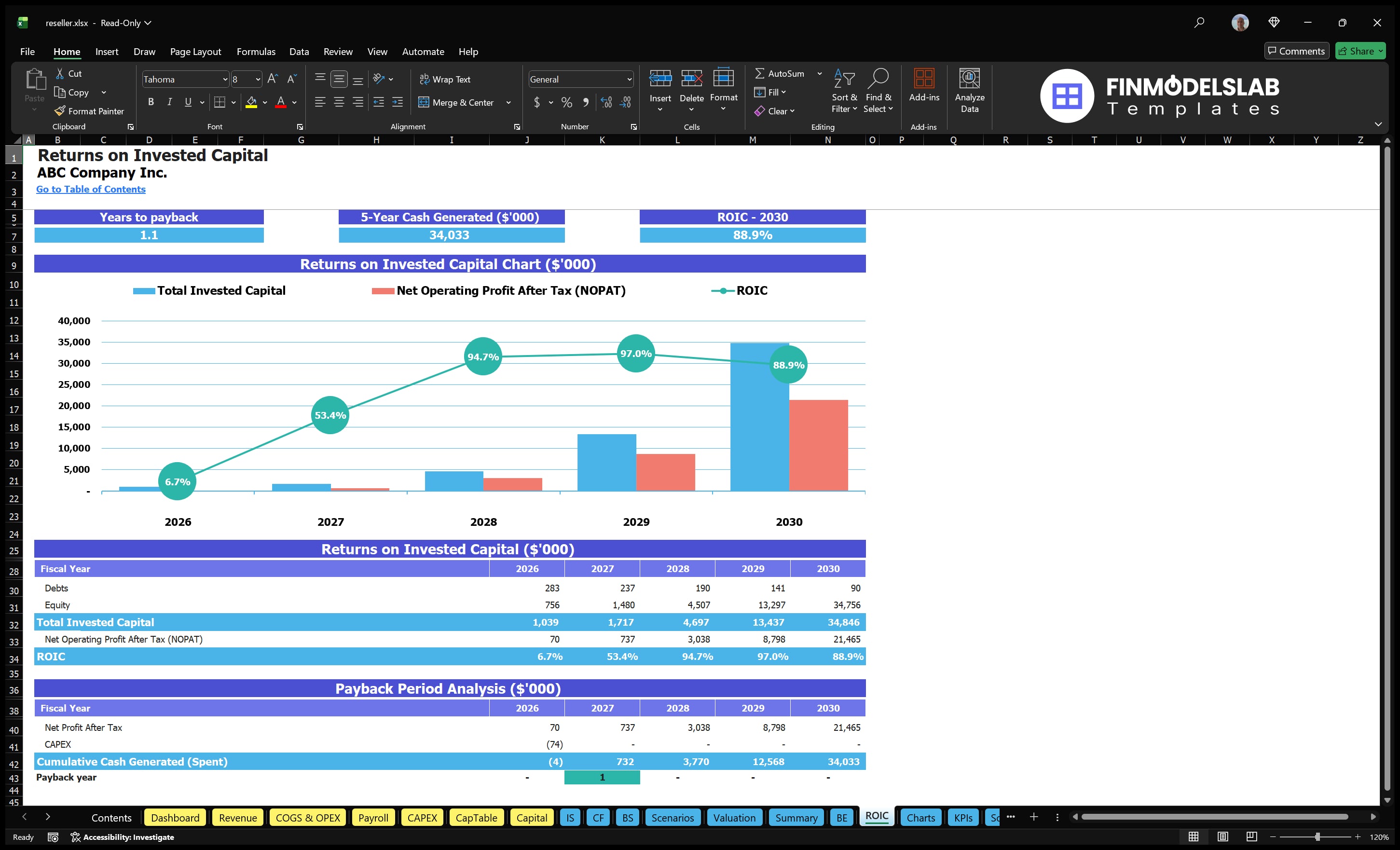 reseller financial model roic financialmodelslab