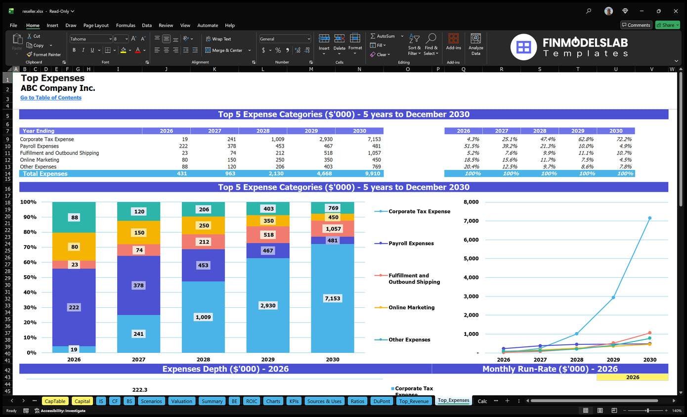 Reseller Financial Model Top Expenses Financial Models Lab