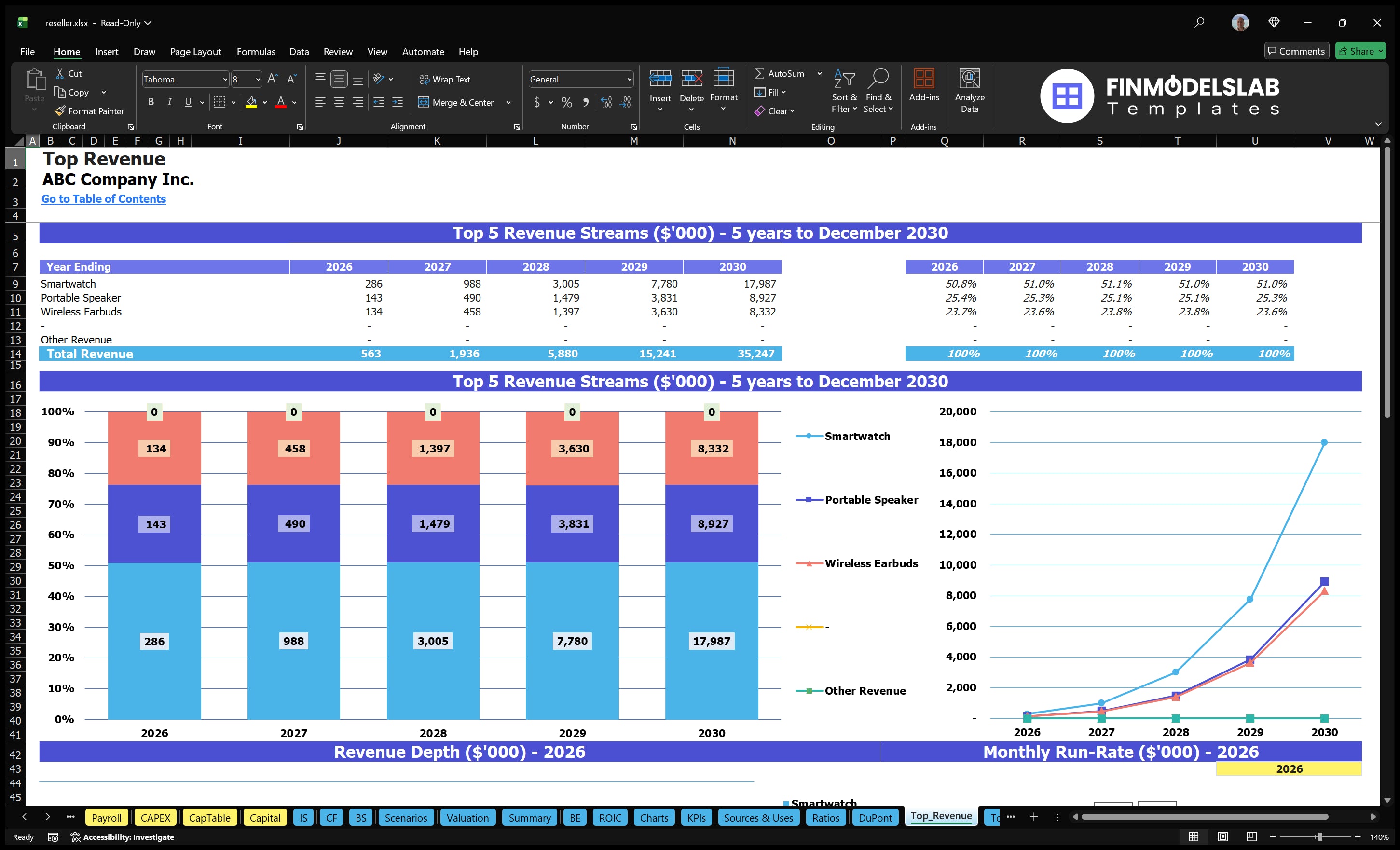 reseller financial model top revenue financialmodelslab