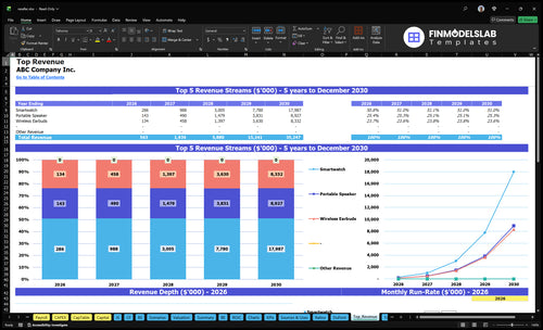 reseller financial model top revenue financialmodelslab