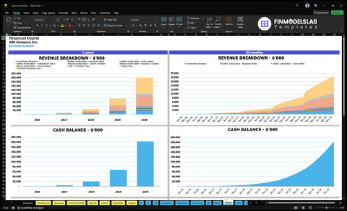 reserve hotel financial model charts financialmodelslab