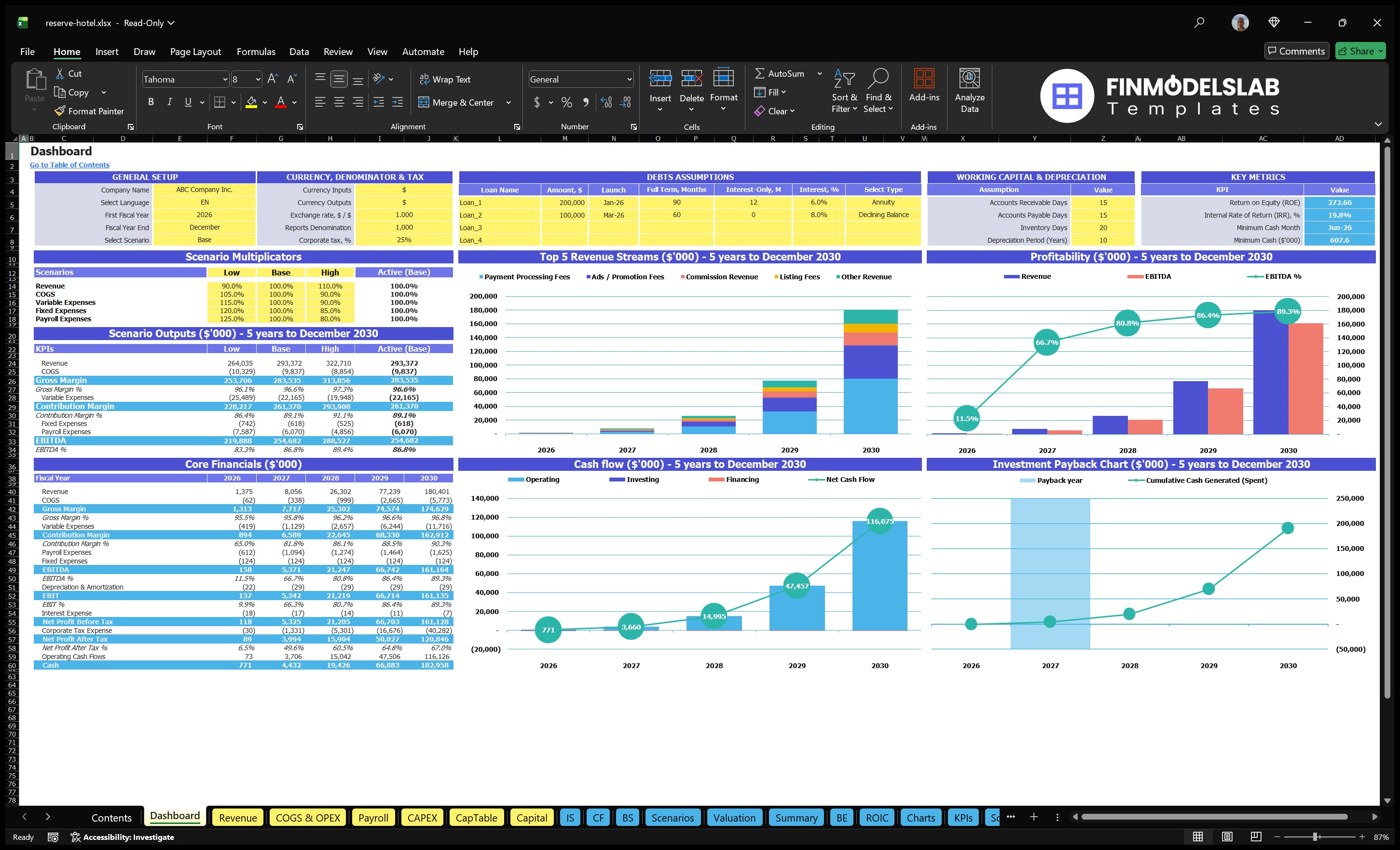 reserve hotel financial model dashboard financialmodelslab