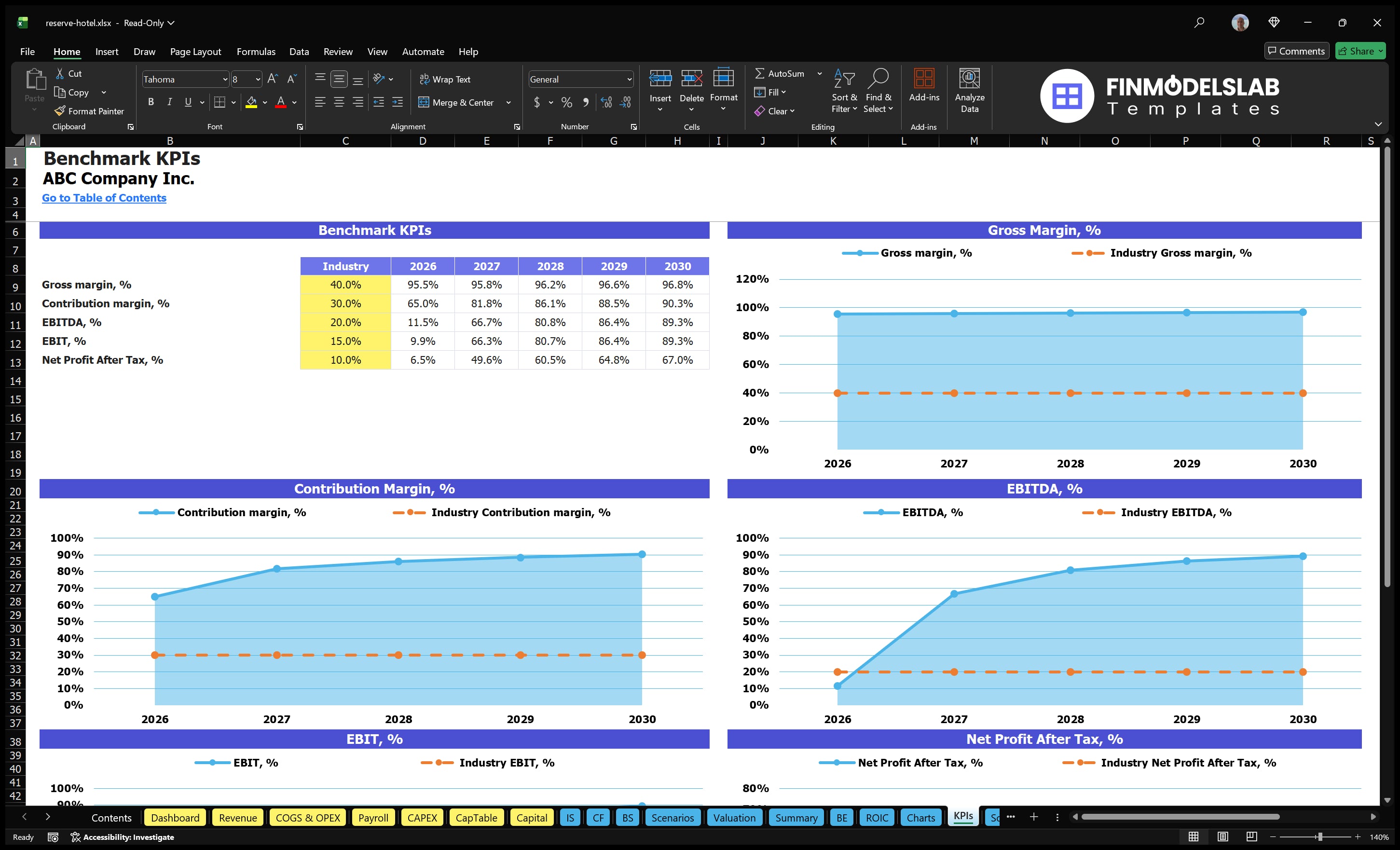 reserve hotel financial model kpis financialmodelslab