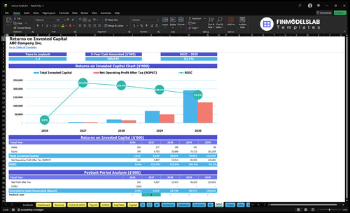 reserve hotel financial model roic financialmodelslab