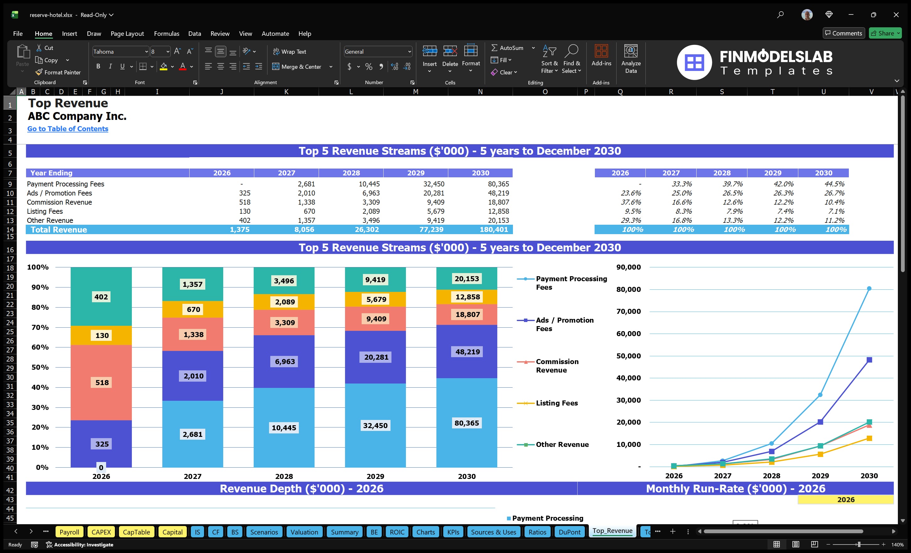 reserve hotel financial model top revenue financialmodelslab