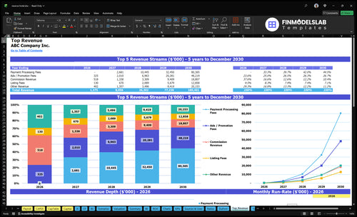 reserve hotel financial model top revenue financialmodelslab