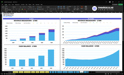 residential cleaning financial model charts financialmodelslab
