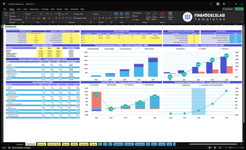 Residential Cleaning Financial Model dashboard summarizing key KPIs, runway/cash and performance with a dynamic dashboard, investor-ready visuals and cash-flow clarity to avoid runway blind spots.