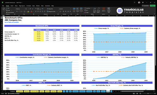 residential cleaning financial model kpis financialmodelslab
