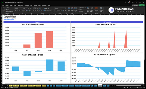 residential development financial model charts financialmodelslab