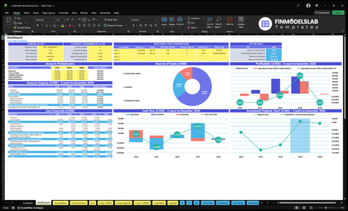 Residential Development Financial Model dashboard summarizing key KPIs, cash runway and project performance with a dynamic dashboard for investor-ready presentations and to expose cash-flow blind spots.