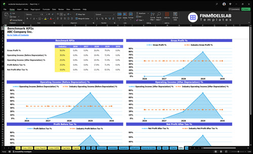residential development financial model kpis financialmodelslab