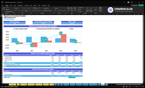 residential development financial model roic financialmodelslab