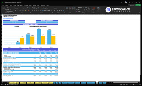residential home builder financial model break even financialmodelslab