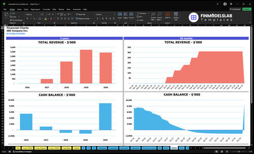residential home builder financial model charts financialmodelslab