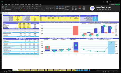 residential home builder financial model dashboard financialmodelslab