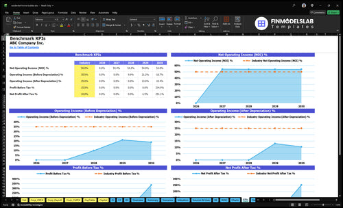 residential home builder financial model kpis financialmodelslab