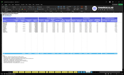 residential home builder financial model overview financialmodelslab