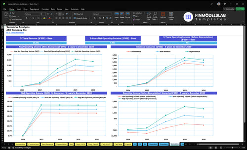residential home builder financial model scenarios financialmodelslab