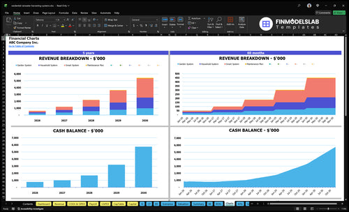 residential rainwater harvesting systems financial model charts financialmodelslab