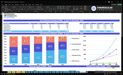 residential rainwater harvesting systems financial model top revenue financialmodelslab