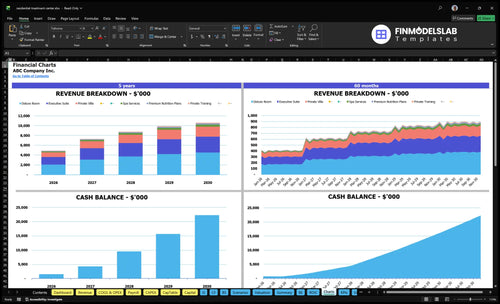 residential treatment center financial model charts financialmodelslab