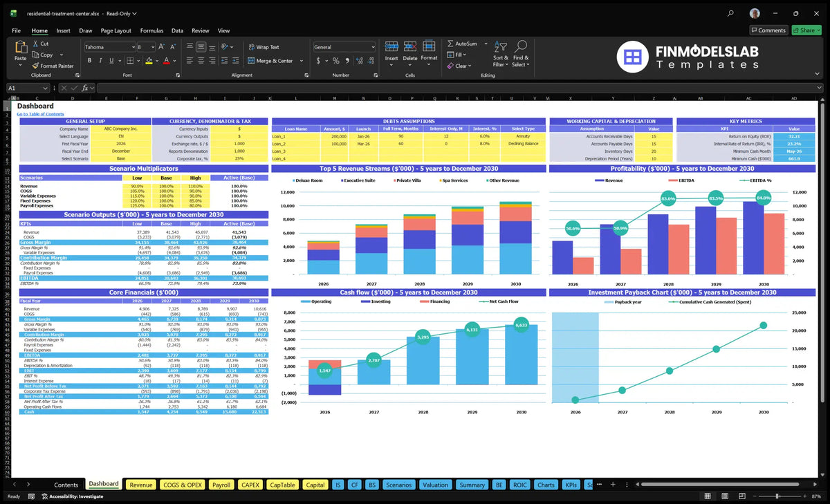 Dashboard residential treatment centre showing configuration controls, scenario multipliers, results of KPI, mixture revenue, profitability, cash flow and return on investment charts