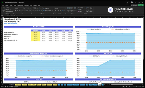 residential treatment center financial model kpis financialmodelslab